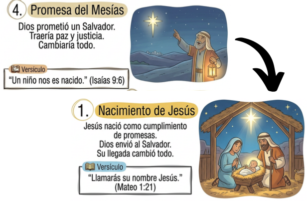 🔗 Comprende cómo se conectan el Antiguo y el Nuevo Testamento
