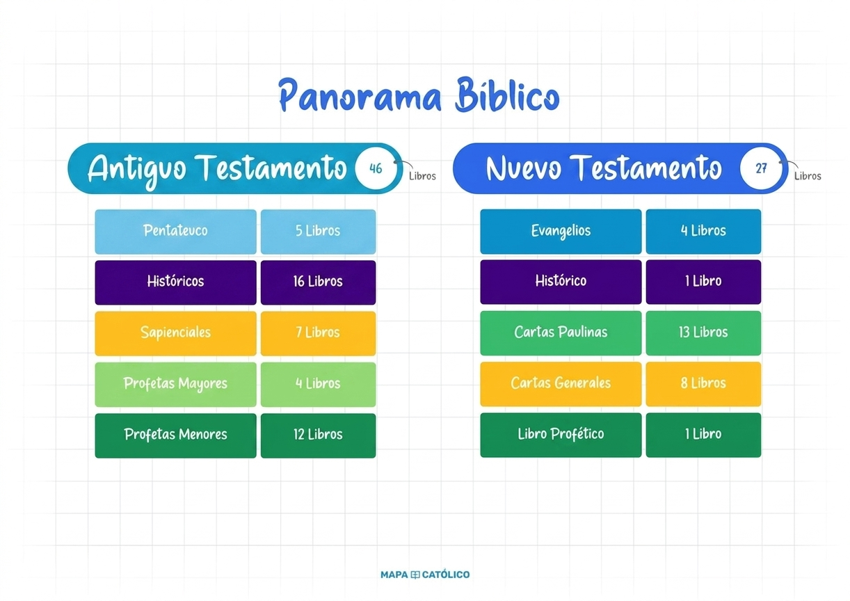 Mapa de la Biblia Preview 6